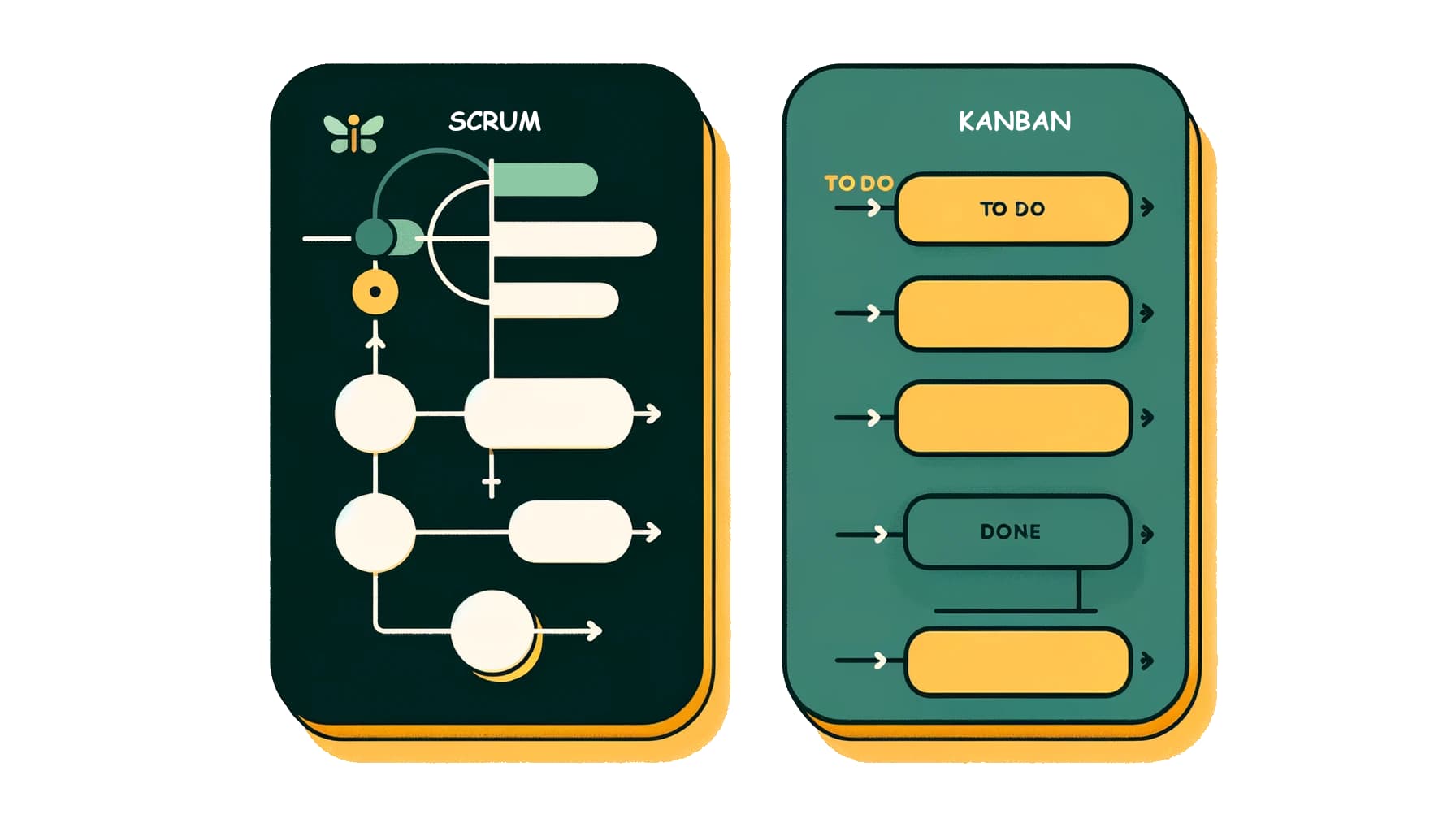 diagramas ilustrando os conceitos de SCRUM e KANBAN