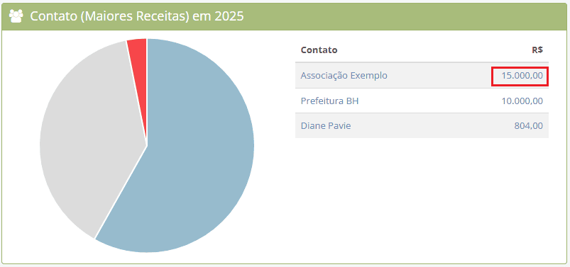 Imagem do passo a passo apresentado neste guia.