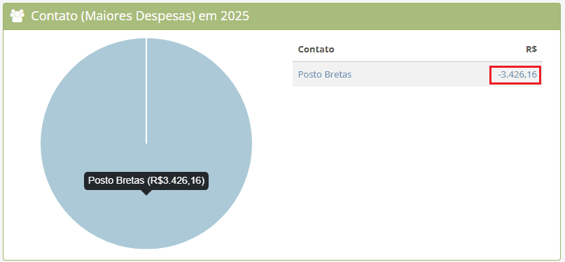 Imagem do passo a passo apresentado neste guia.