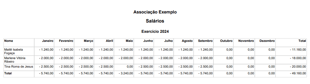 Imagem do passo a passo apresentado neste guia.