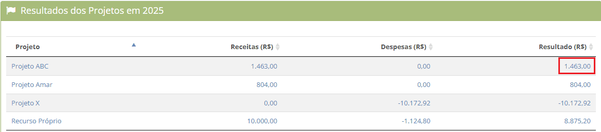 Imagem do passo a passo apresentado neste guia.