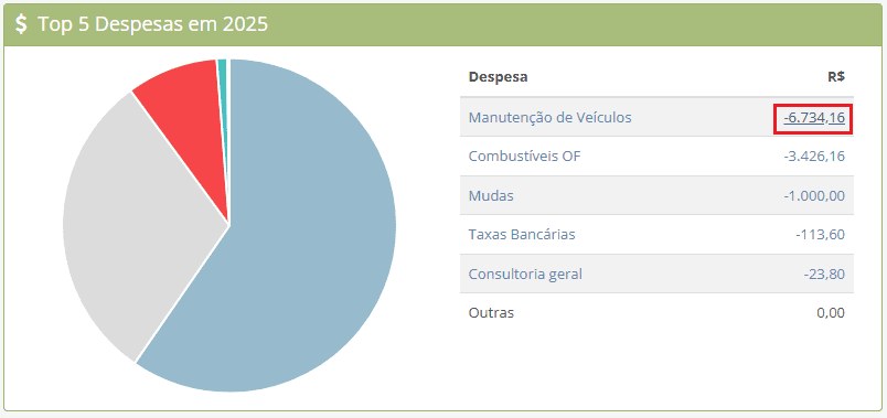 Imagem do passo a passo apresentado neste guia.