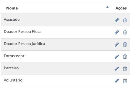 Imagem do passo a passo apresentado neste guia.